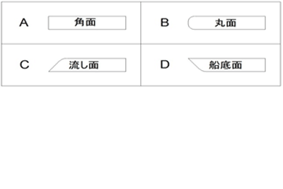 CH-0232の写真イメージ7