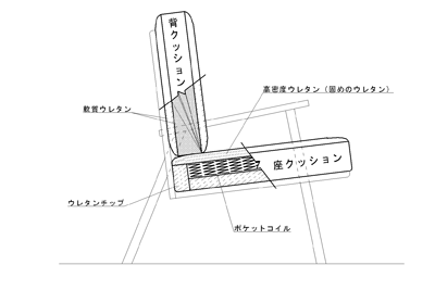 SO-0012の写真イメージ5