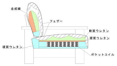 SO-0058-25Pの写真イメージ8