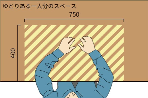 テーブルサイズ