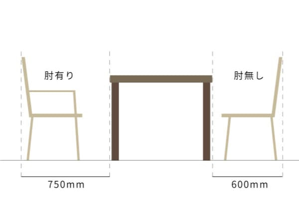 椅子に必要なサイズ