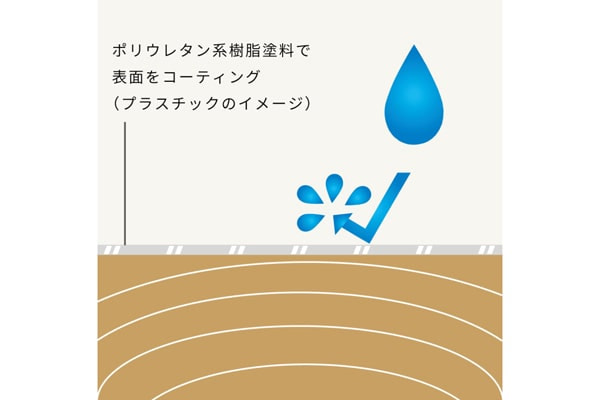 ウレタン仕上げについて