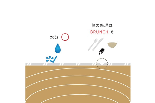耐水性はウレタン仕上げが上。メンテナンスはご自身でできません