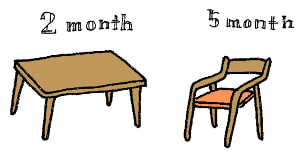 納期ばらつきイメージ