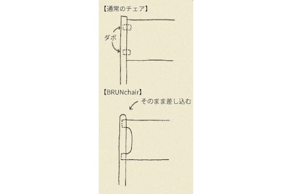 背もたれにも一工夫