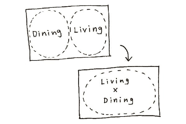 LDセット(ソファダイニング)とは
