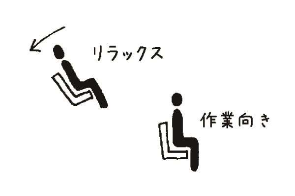 一般のソファとの違い